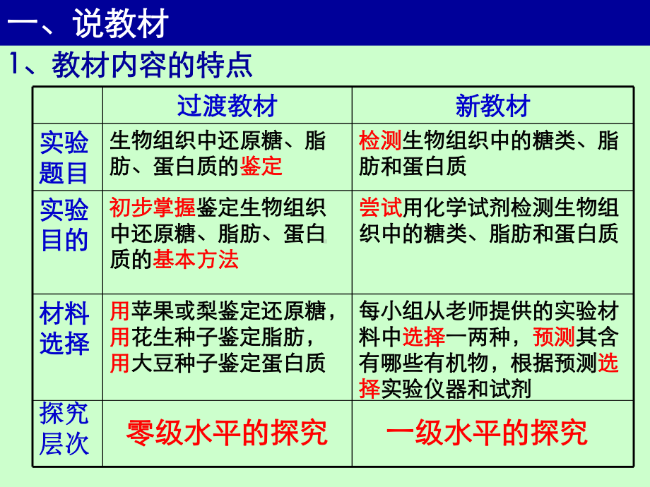 检测生物组织中的糖类脂肪和蛋白质精选课件.ppt_第3页