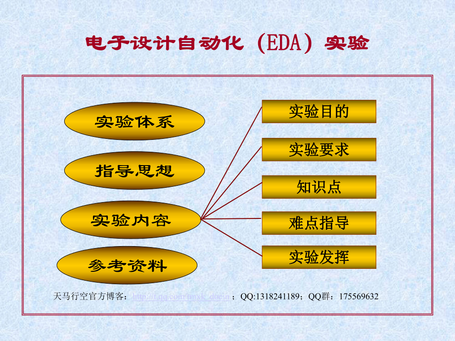 电子设计自动化(eda)实验课件.ppt_第2页