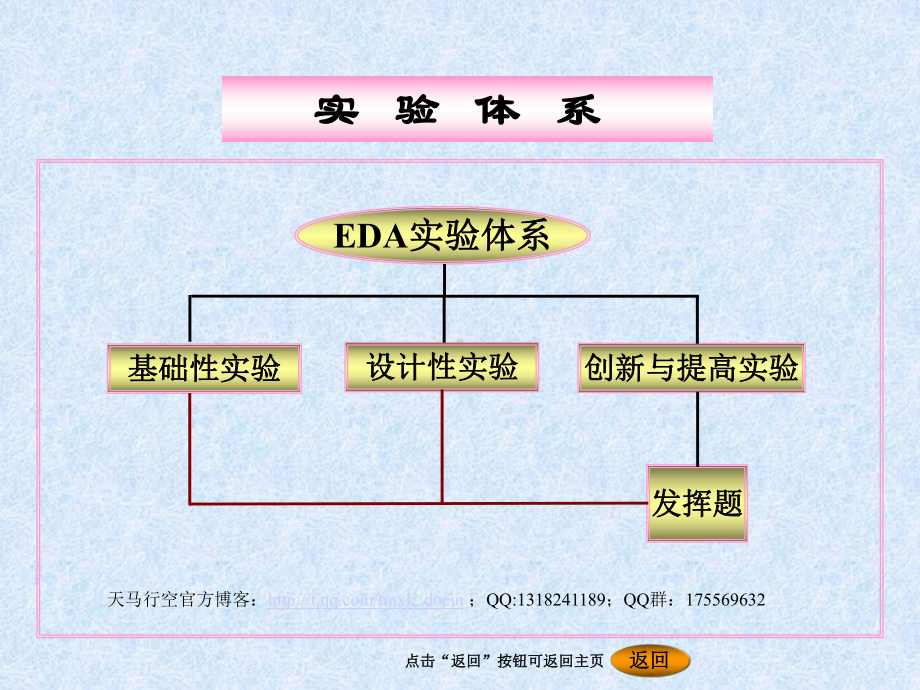 电子设计自动化(eda)实验课件.ppt_第3页