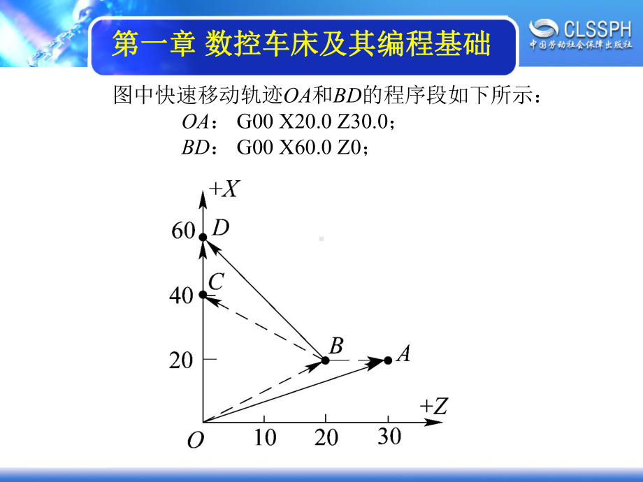 电子课件《数控机床编程与操作(第三版数控车床分册)》A02909715.ppt_第2页