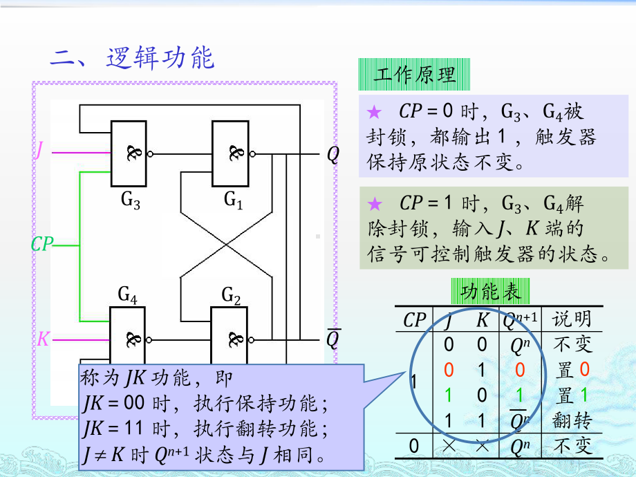 电子教案《数字电子技术(第5版-)》教学资源ch4课件.pptx_第3页