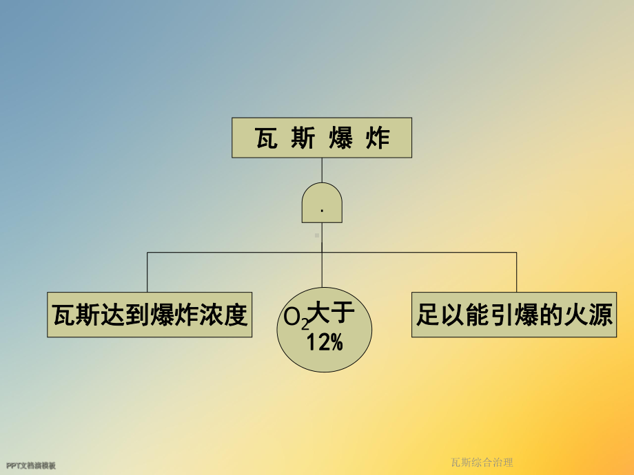 瓦斯综合治理课件.ppt_第3页