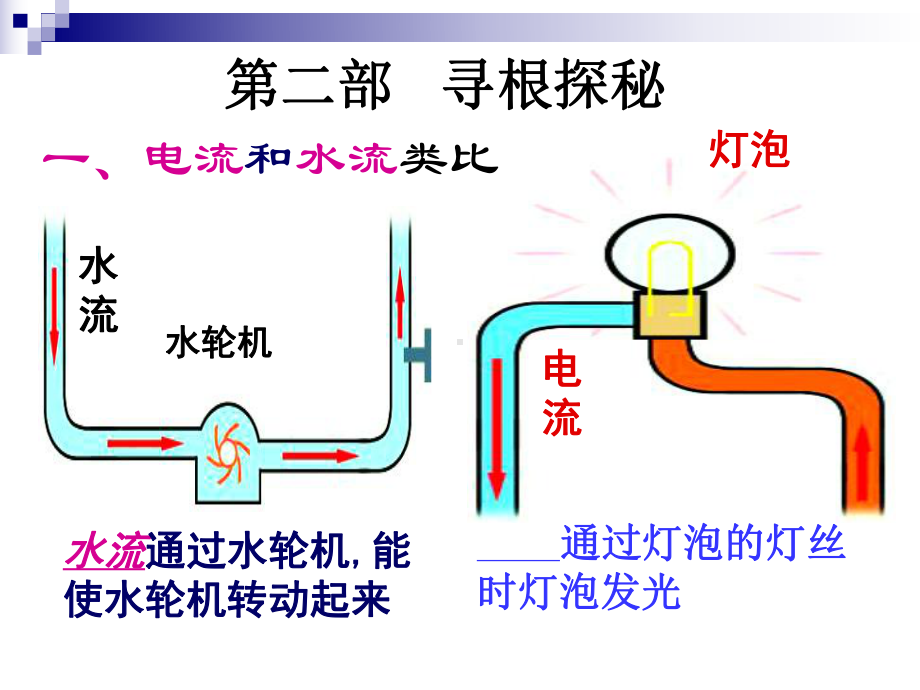 电流和电流表的使用5苏科版课件.ppt_第3页