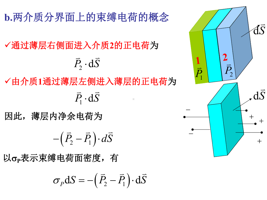 电动力学第三版第5次课(1.4介质的电磁性质)课件.ppt_第2页