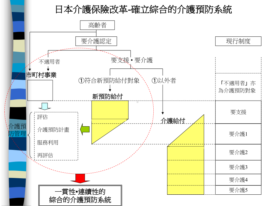 生命尊严健康终老课件.ppt_第2页