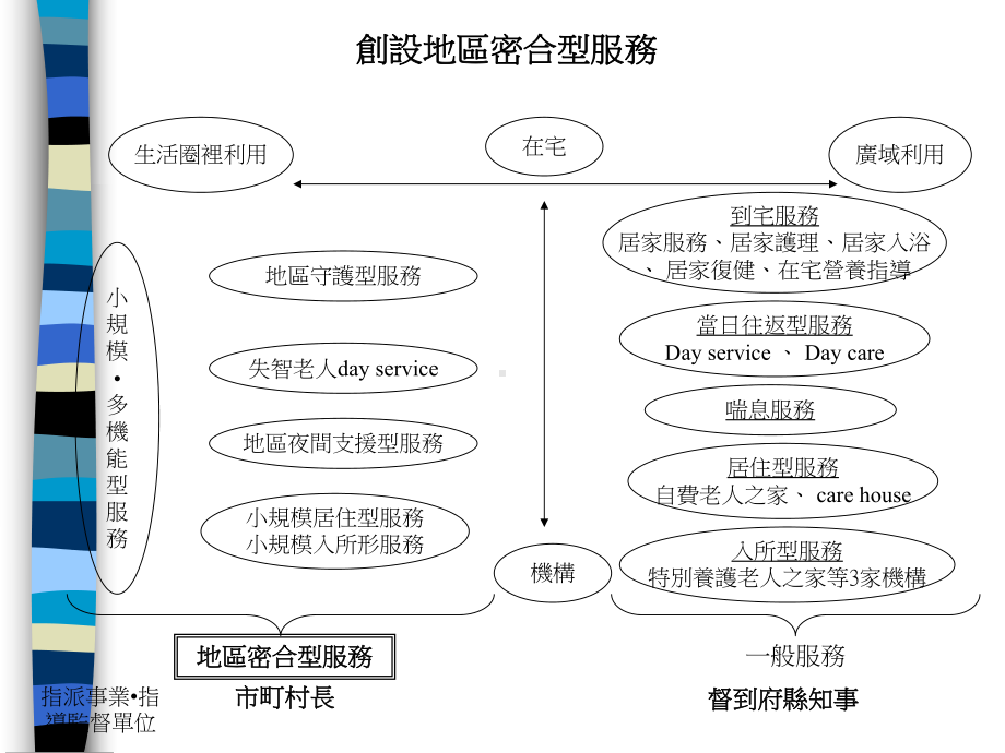 生命尊严健康终老课件.ppt_第3页