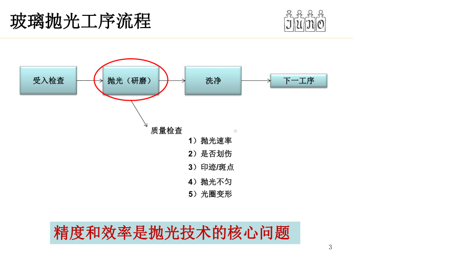 玻璃抛光技术交流课件.ppt_第3页