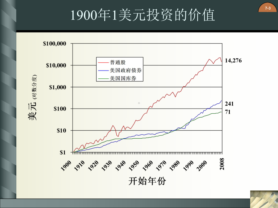 版公司财务原理精品电子教案第七章风险收益介绍课件.ppt_第3页