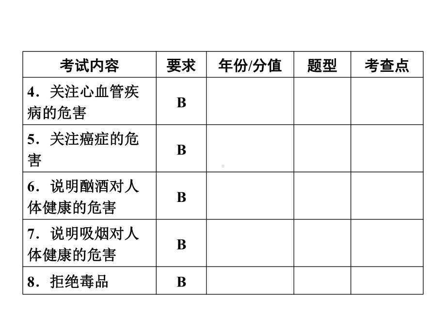 第23课时用药与急救及健康的生活方式课件.ppt_第3页