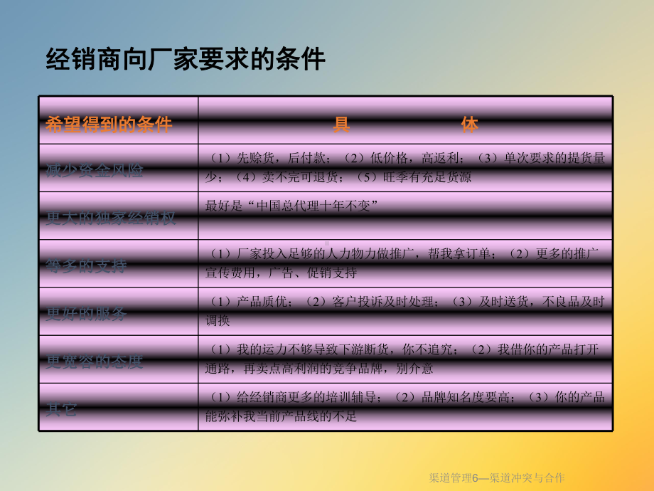 渠道管理6—渠道冲突与合作课件.ppt_第3页