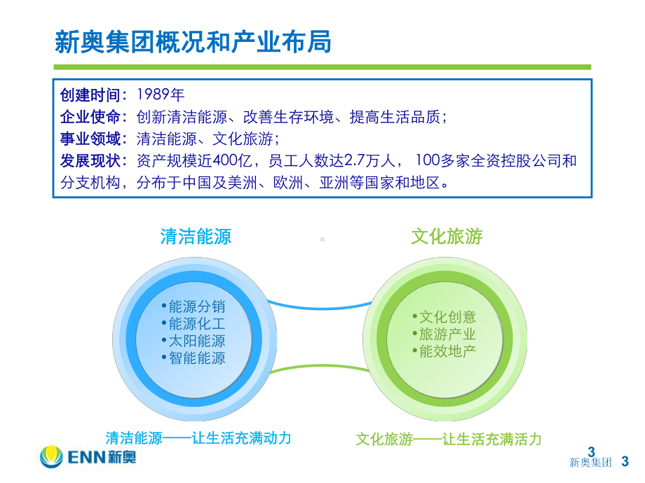 生物燃气技术介绍课件.ppt_第3页