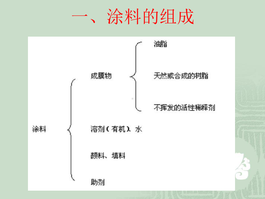 涂料培训教材-精品课件.pptx_第3页