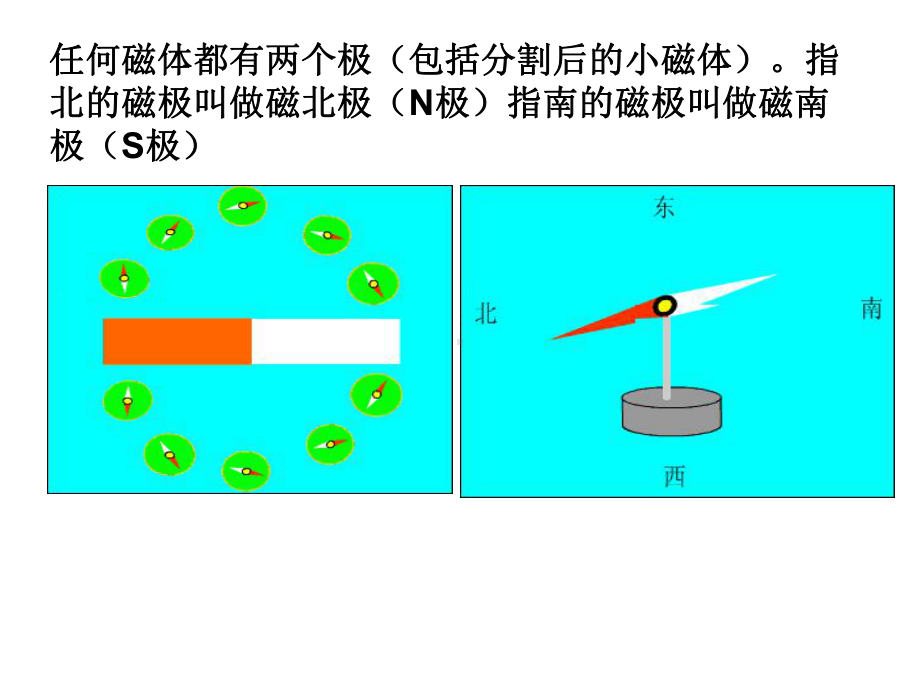 电与磁总复习讲解课件.ppt_第3页