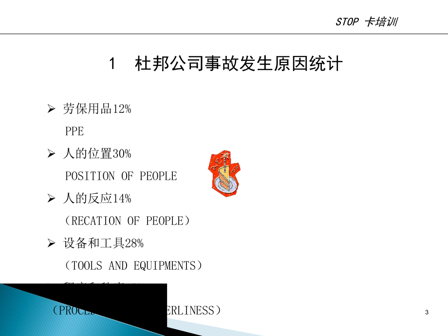 石油行业方法工具之STOP卡培训课件.ppt_第3页