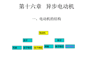 电动机的安全课件.ppt