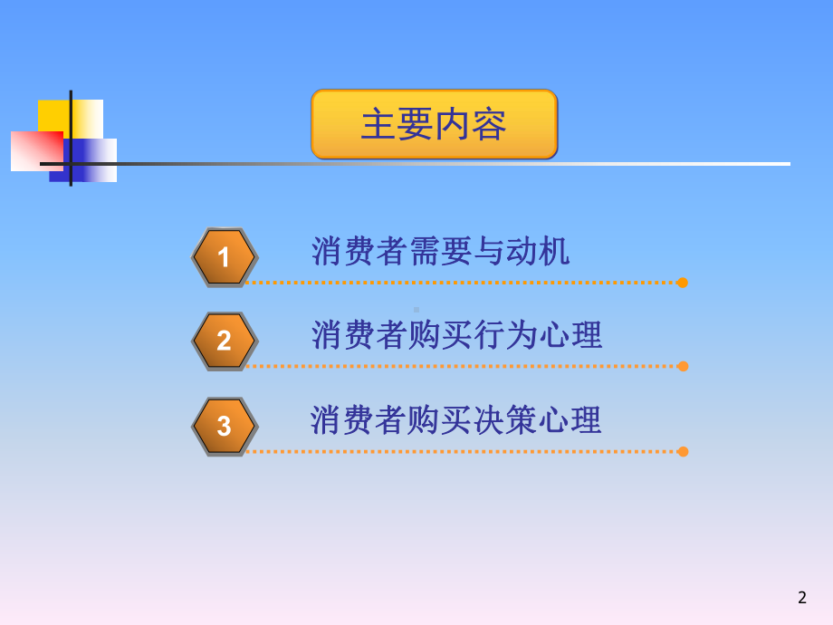 消费者购买过程的心理活动课件.ppt_第2页