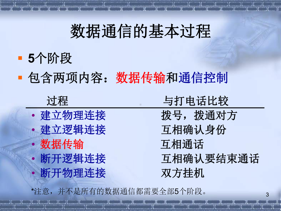 第章数据通信基础课件.ppt_第3页