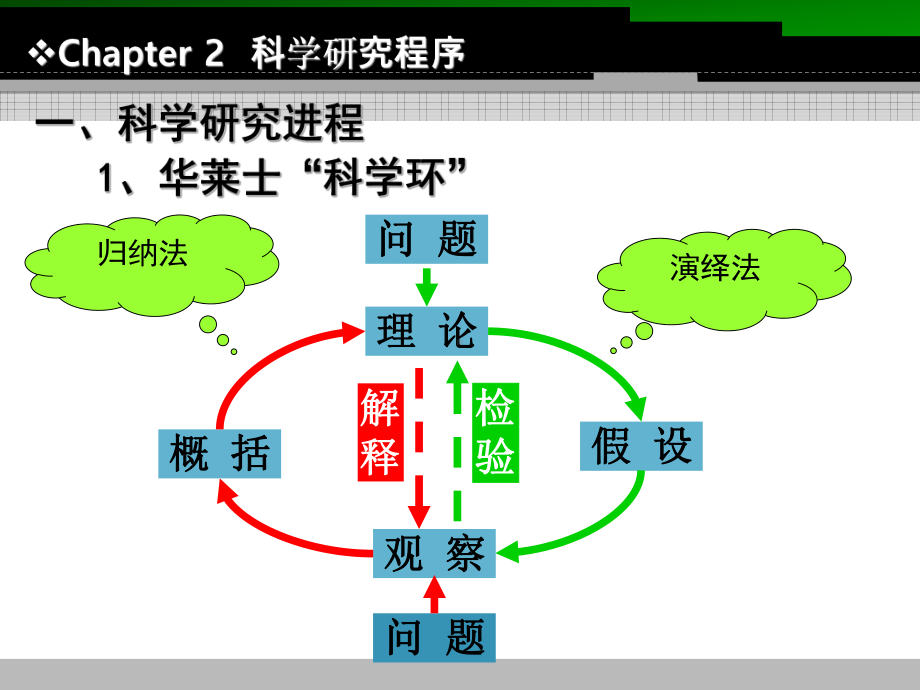 社会科学研究方法课件2.ppt_第2页