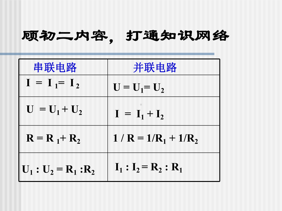 电功与电能复习课件.ppt_第2页