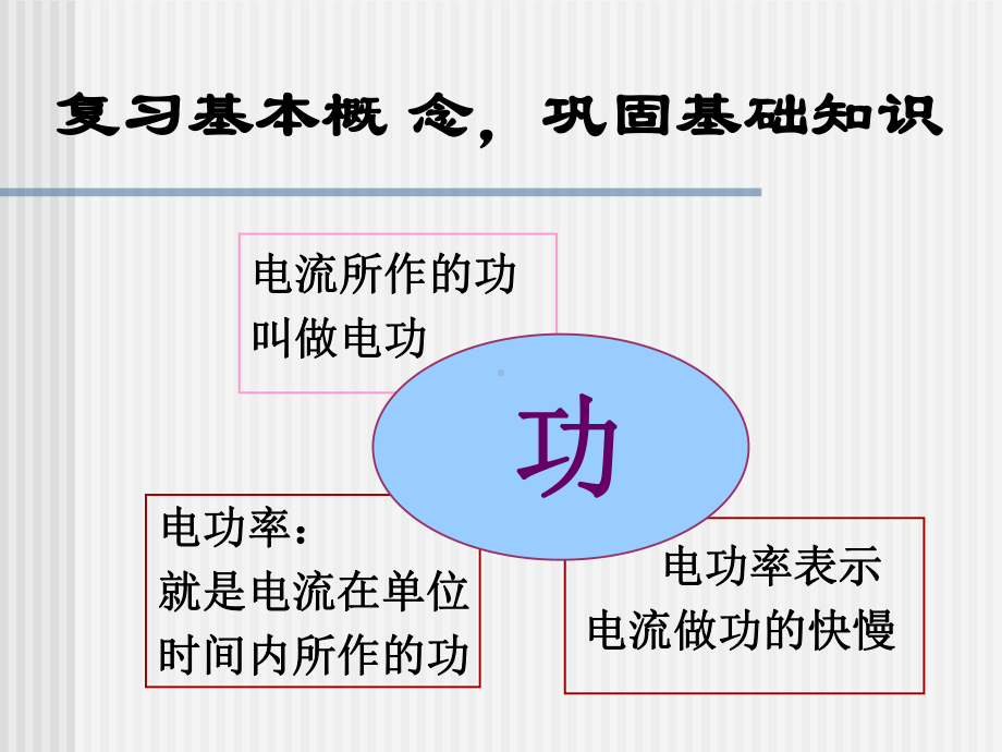 电功与电能复习课件.ppt_第3页