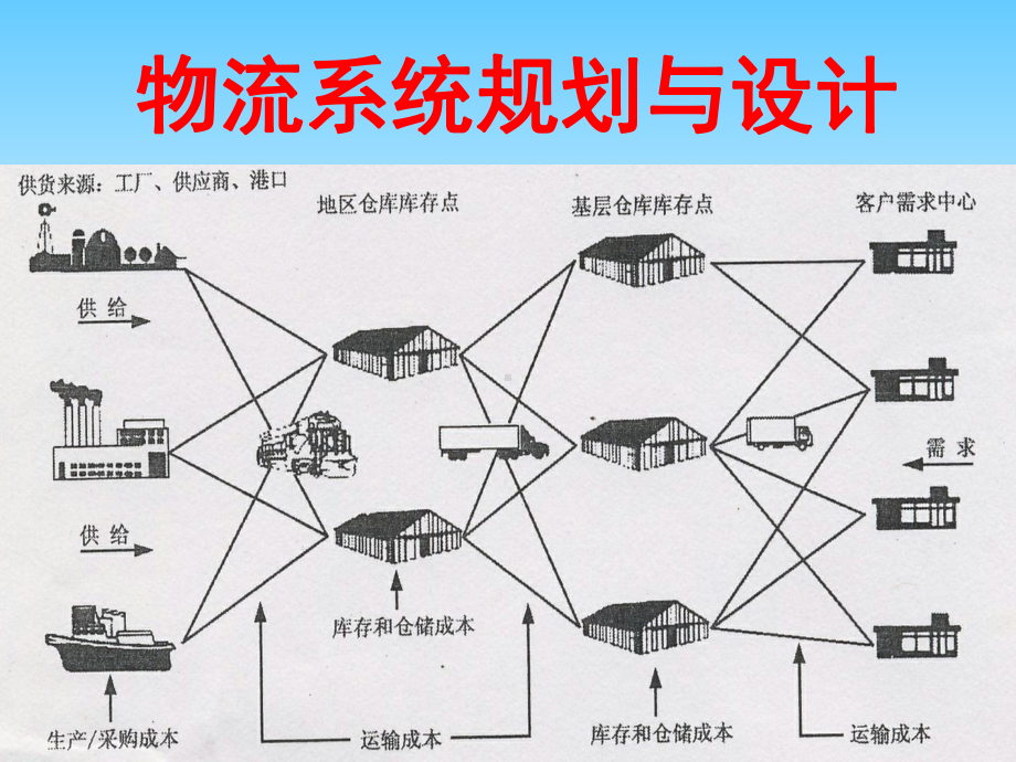 物流系统规划与设计方案(47张)课件.ppt_第1页