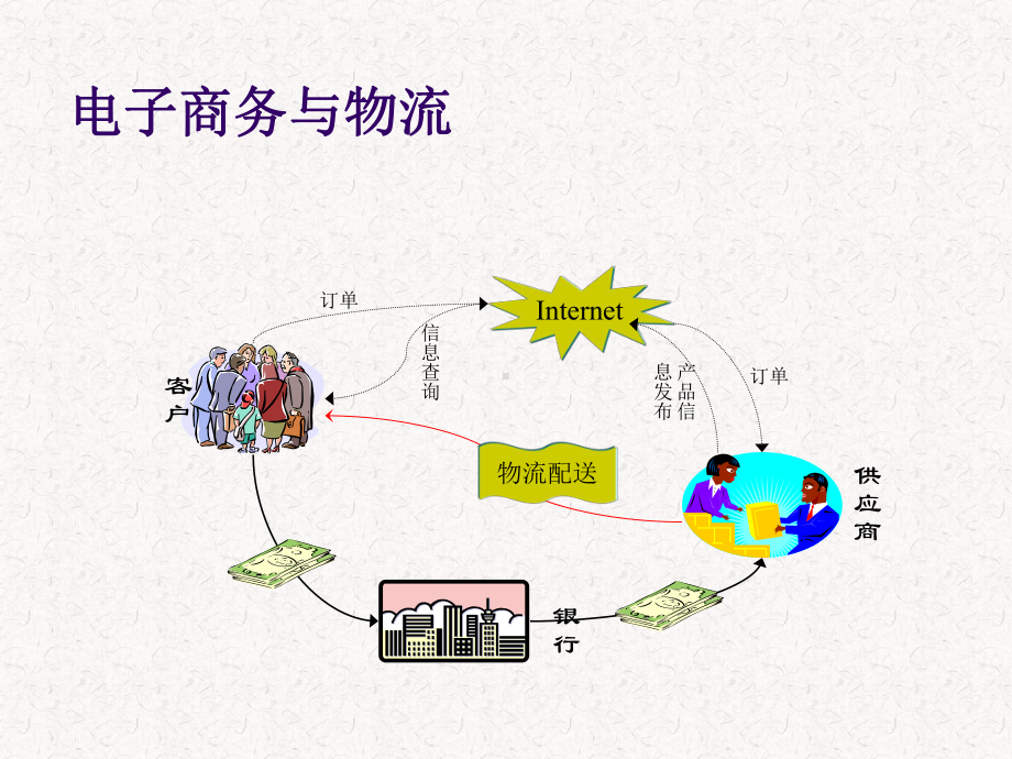 电子商务概论第7章课件.ppt_第2页