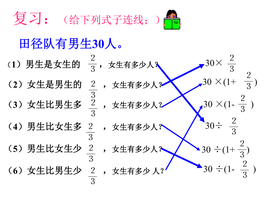 用线段图解应用题课件.ppt_第2页