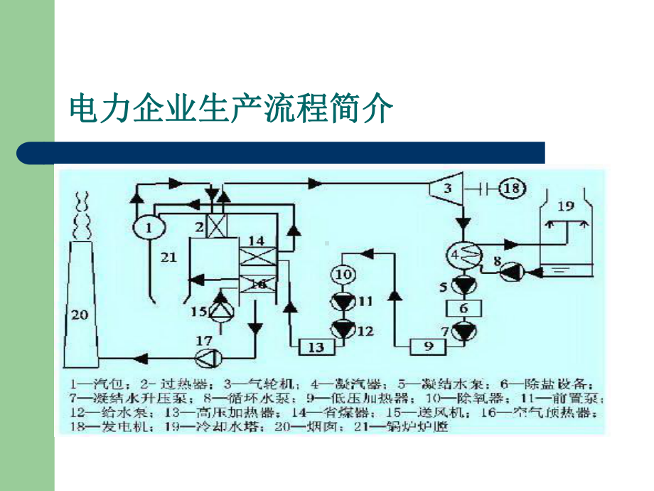 电厂流程CEMS系统简介共75张幻灯片.ppt_第3页