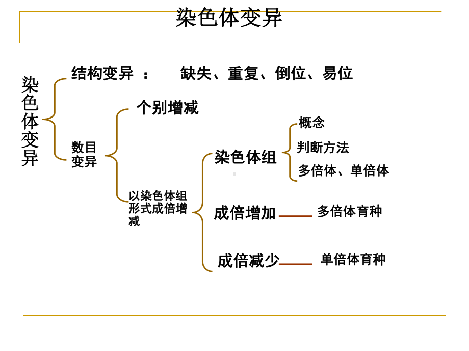 生物必修二5.2染色体变异课件.ppt_第2页