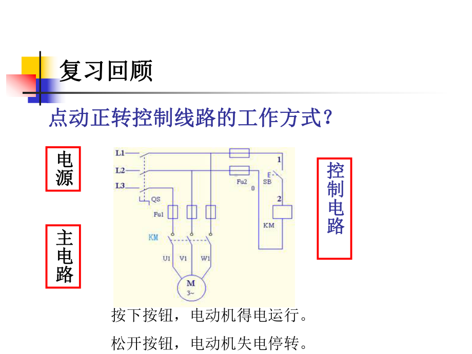 点动正转控制线路讲解课件.ppt_第2页