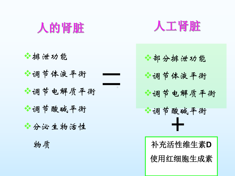 研究生血液净化课件.ppt_第2页