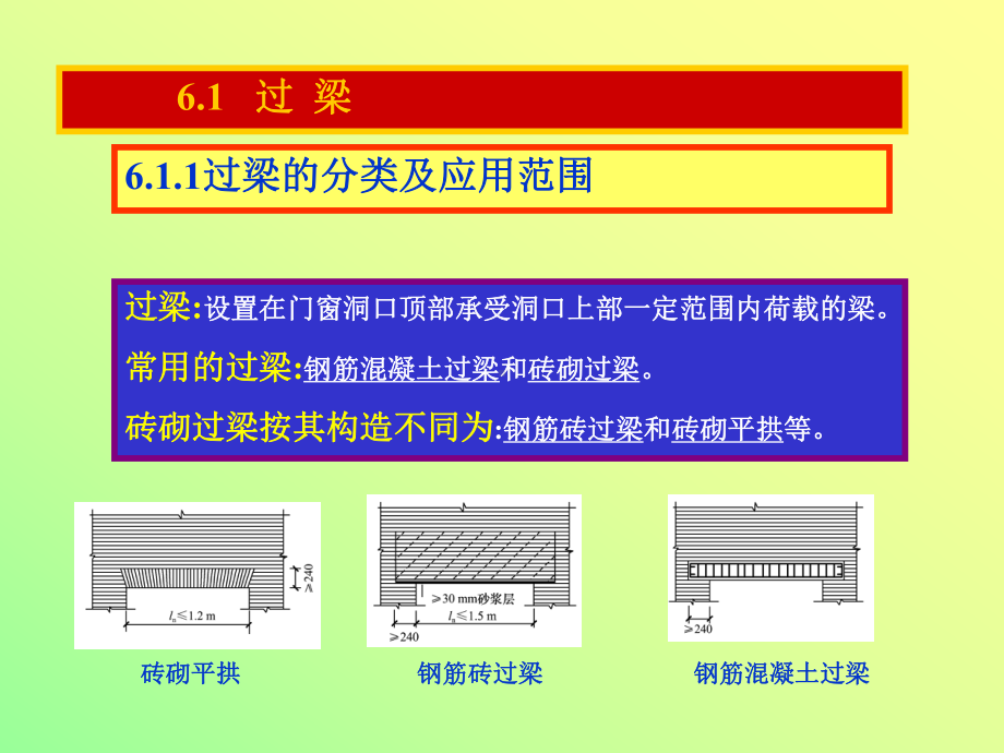 砌体结构第6章过梁、圈梁、挑梁和墙梁课件.ppt_第3页