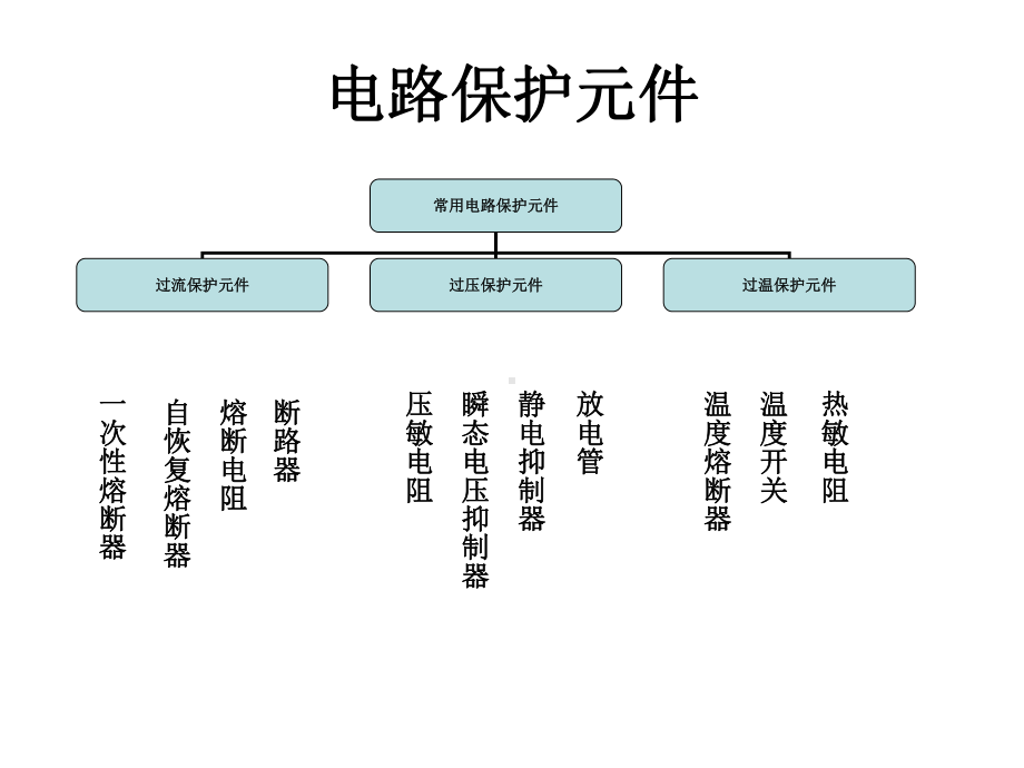 电路保护元件课件.ppt_第2页