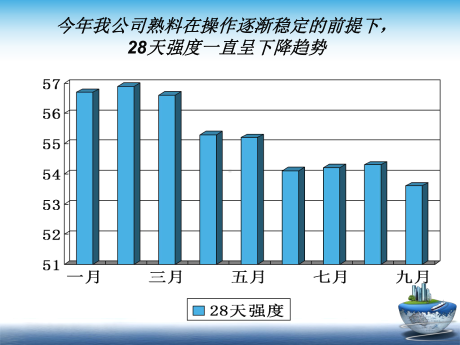 熟料28天强度分析课件.ppt_第2页