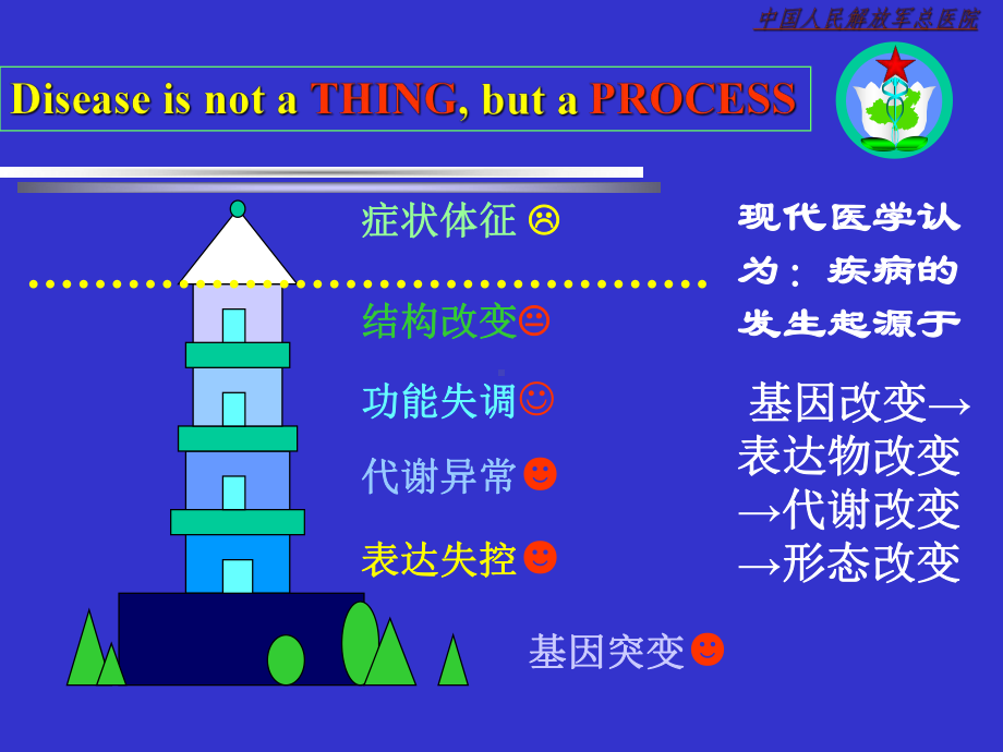 现代影像学诊断课件.ppt_第3页