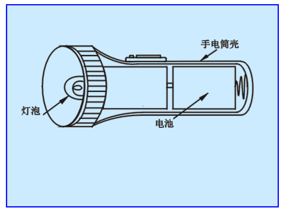 电路分析基础绪论课件.ppt_第3页