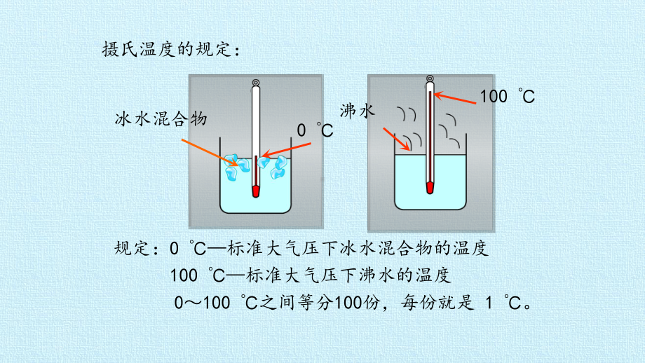 热现象-复习课件.pptx_第3页