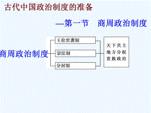 第1课夏商周的政治制度课件.ppt