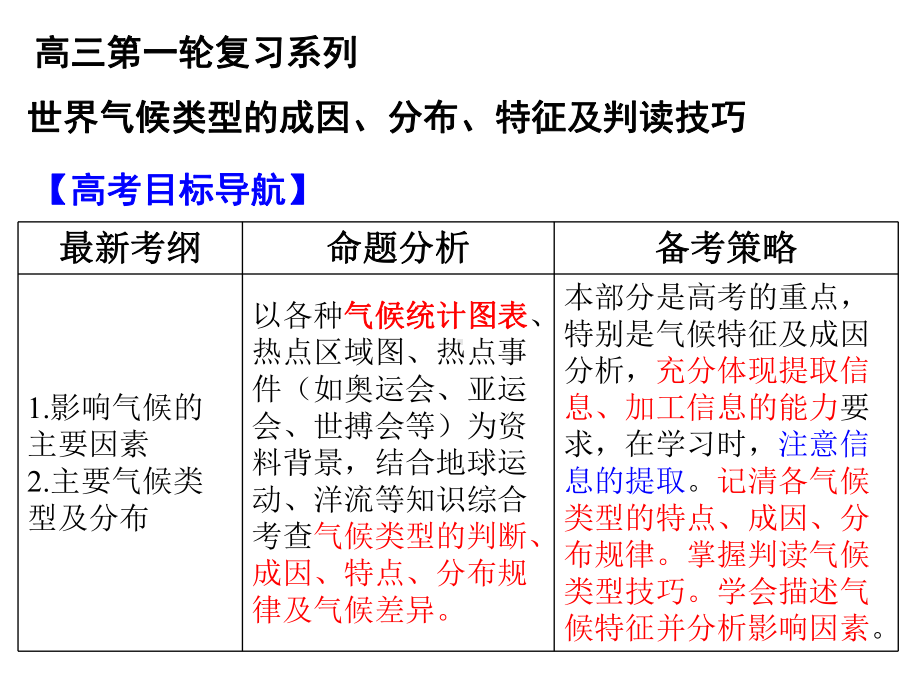 第一轮复习世界气候类型的成因、分布、特征及判读技巧课件.ppt_第1页