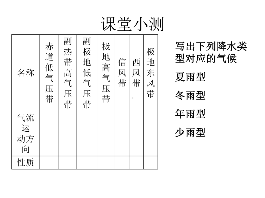 第一轮复习世界气候类型的成因、分布、特征及判读技巧课件.ppt_第2页