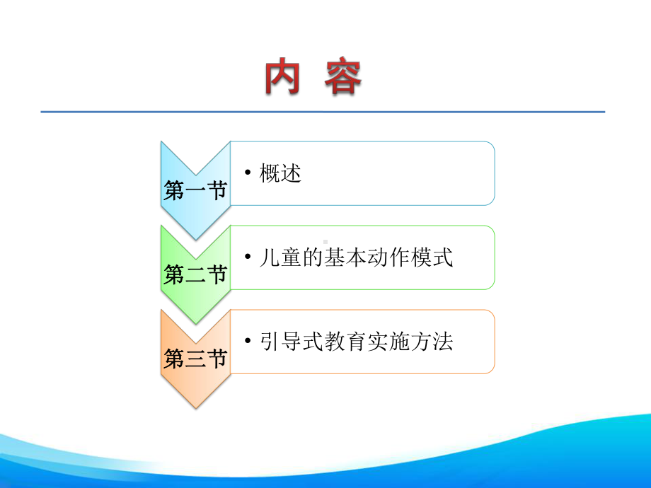 物理治疗学第15章引导式教育课件.ppt_第2页