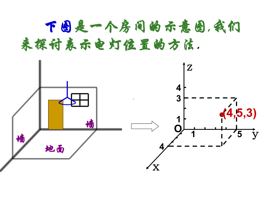 空间直角坐标系课件1.ppt_第3页