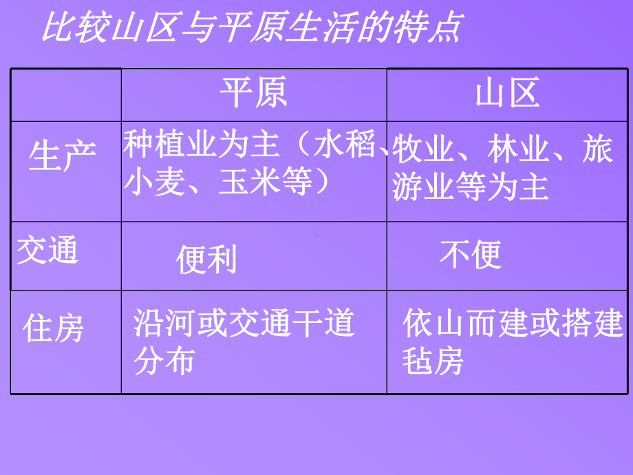 第二课与山为邻课件.ppt_第3页