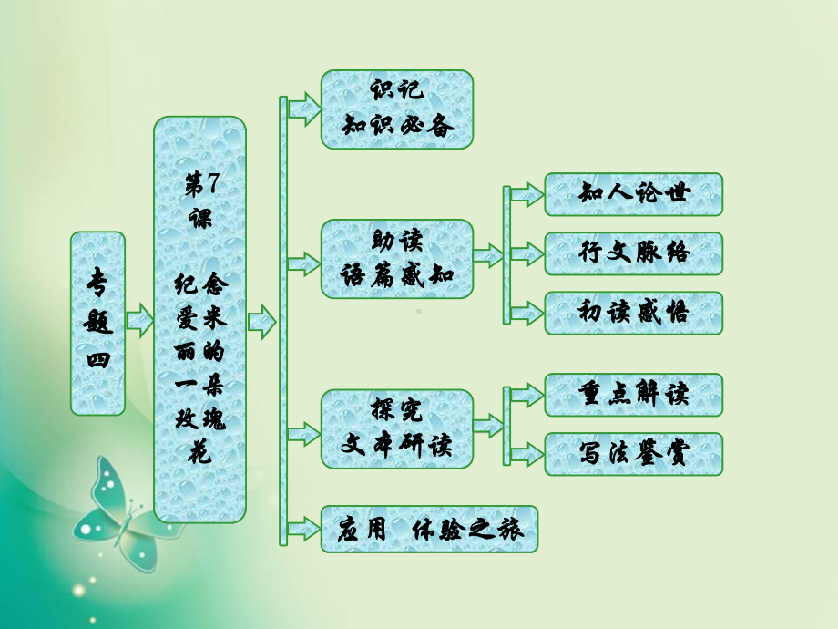 第7课纪念爱米丽的一朵玫瑰花全面版课件.ppt_第1页