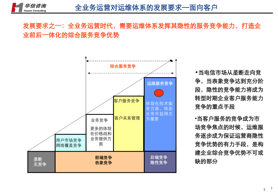 电信运营商运维模式选择及架构优化建议精品课件.ppt_第3页