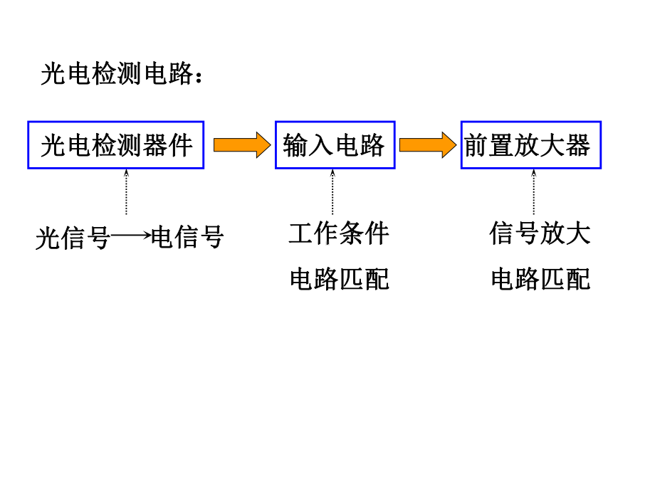 第4光电信号检测电路课件.ppt_第2页