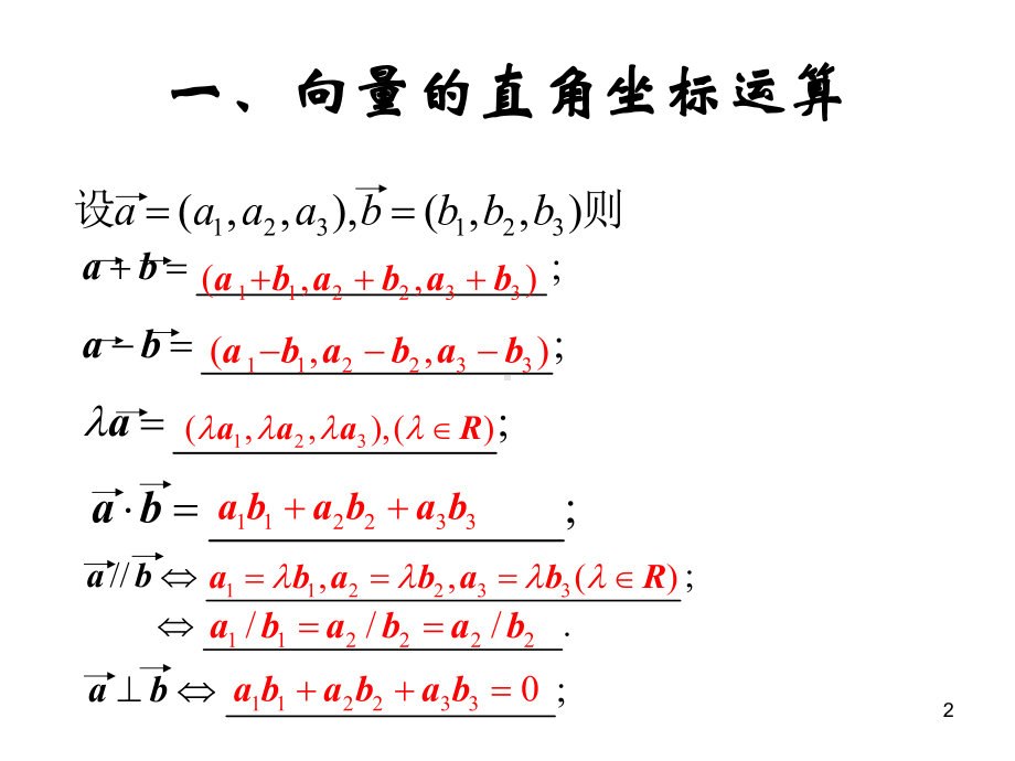 空间向量运算的坐标表示优秀课件1.ppt_第2页