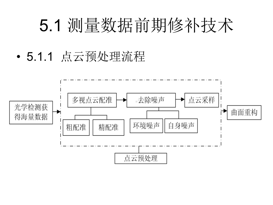 点云处理关键技术课件.ppt_第2页