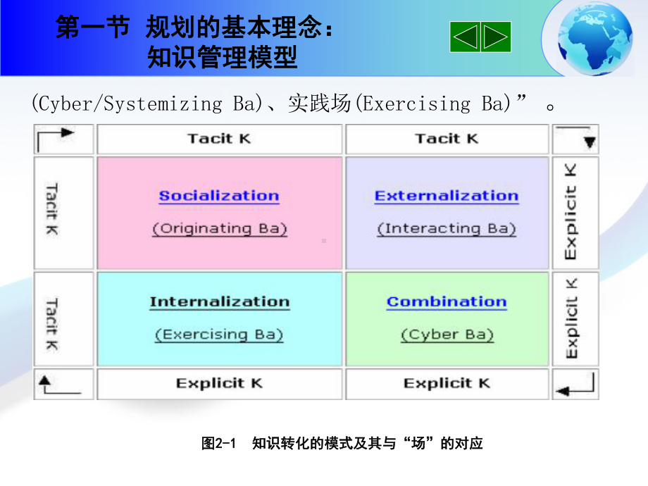 知识管理系统的规划课件.pptx_第2页