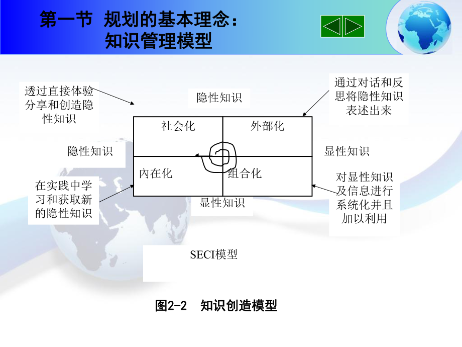 知识管理系统的规划课件.pptx_第3页